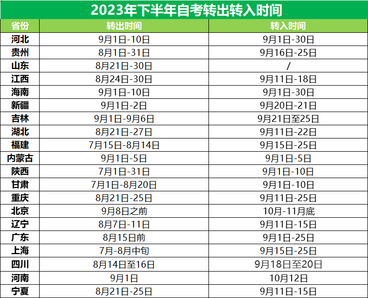 2023年下半年各省自考转出转入时间