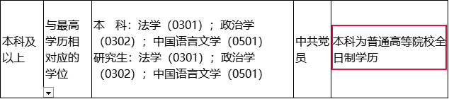 自考学历，能报考事业编、公务员吗？哪些专业比较好？