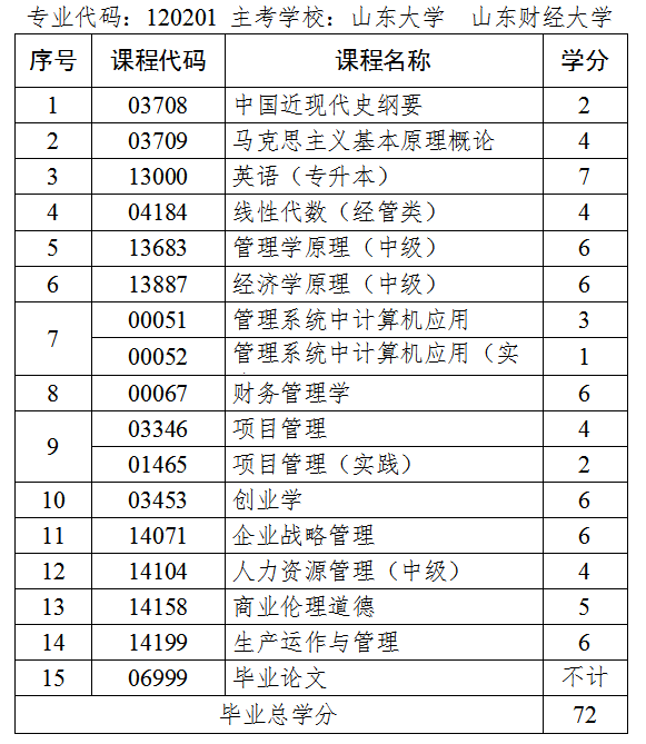 工商管理.jpg