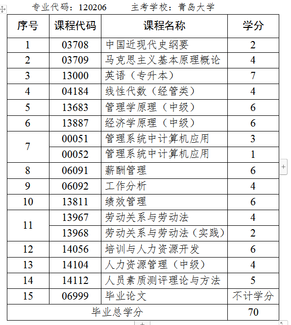 人力资源管理.jpg