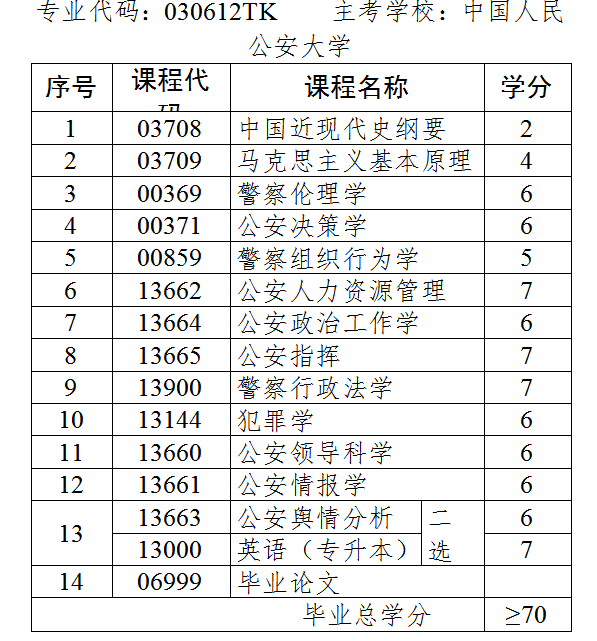 公安管理学.jpg