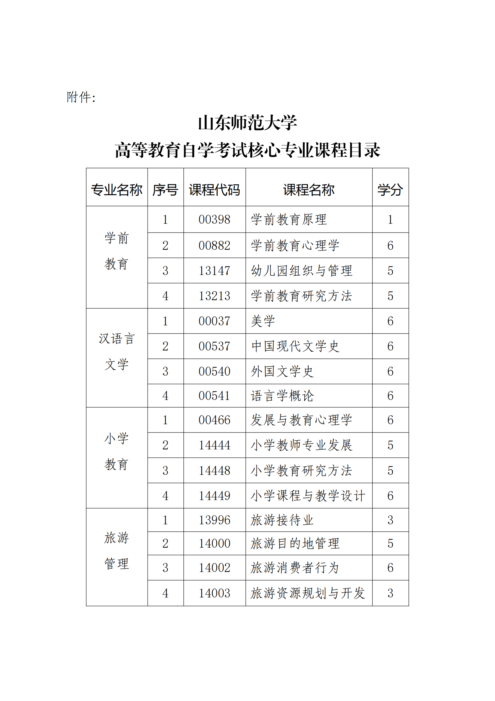 21号文 山东师范大学高等教育自学考试学士学位授予管理暂行办法(1)_03.png