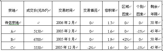 全国2008年4月高等教育自考资产评估试题(图1)