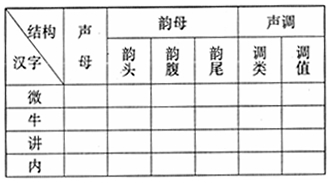 全国2008年4月高等教育自考现代汉语试题(图1)