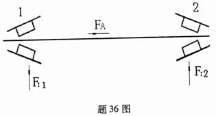 全国2008年4月高等教育自考机械设计基础试题(图5)