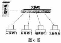 全国2008年1月高等教育自考管理系统中计算机(图1)