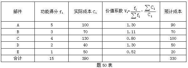 全国2008年1月高等教育自考建筑经济与企业管(图3)