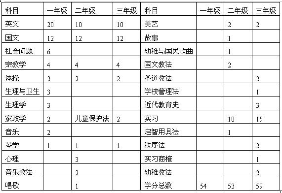 全国2007年7月高等教育自考学前教育史试题(图1)