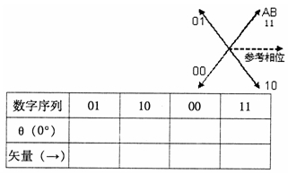 全国2007年10月高等教育自考数字通信原理试(图5)