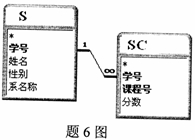 全国2007年10月高等教育自考数据库及其应用(图3)