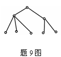 全国2007年10月高等教育自考数据结构导论试(图1)