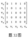 全国2007年10月高等教育自考数据结构导论试(图6)