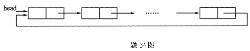 全国2007年10月高等教育自考数据结构导论试(图7)