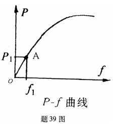 全国2007年10月高等教育自考建筑结构试验试(图4)