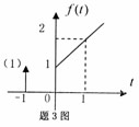 全国2007年7月高等教育自考信号与系统试题(图2)