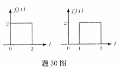 全国2007年7月高等教育自考信号与系统试题(图30)