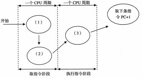 全国2007年7月高等教育自考计算机原理试题(图6)