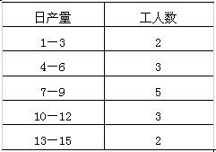 全国2008年4月高等教育自考数量方法（二）试(图6)