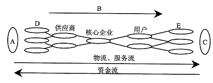 全国2008年10月高等教育自考管理系统中计算(图1)