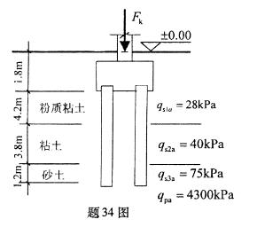 全国2009年1月高等教育自考土力学及地基基础(图5)