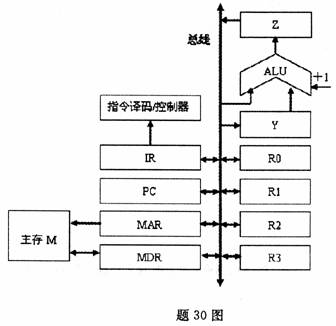 全国2009年4月高等教育自考计算机组成原理试(图1)