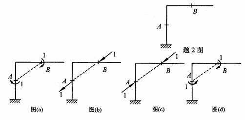 全国2009年4月高等教育自考结构力学（一）试(图2)