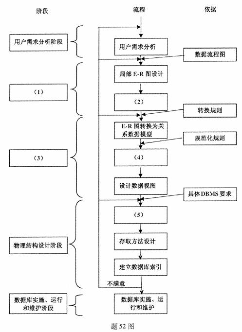 全国2010年1月高等教育自考管理信息系统试题