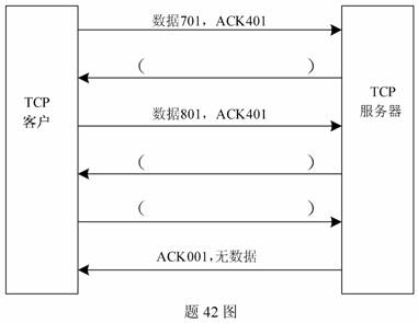 全国2009年10月高等教育自考计算机通信网试题