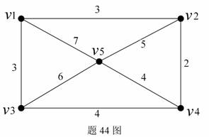 全国2009年10月高等教育自考计算机通信网试题