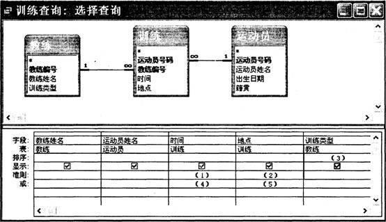 全国2010年1月高等教育自考数据库及其应用试题