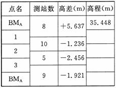 全国2010年1月高等教育自考工程测量试题