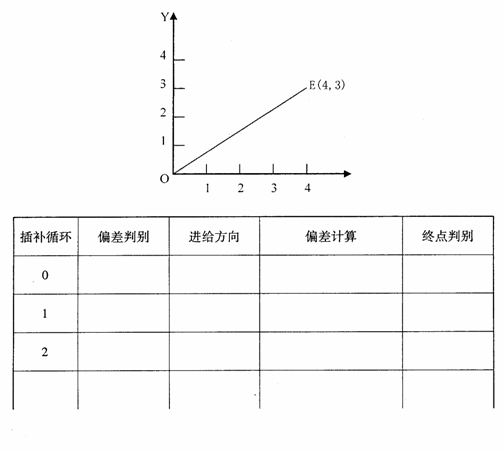 全国2010年1月高等教育自考数控技术及应用试题