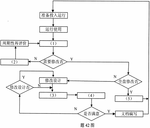 全国2010年10月高等教育自考管理系统中计算(图2)