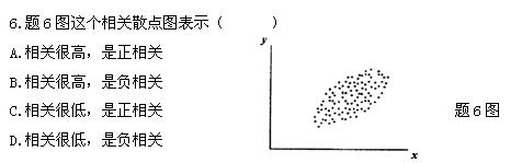 全国2011年4月高等教育自考教育统计与测量试题