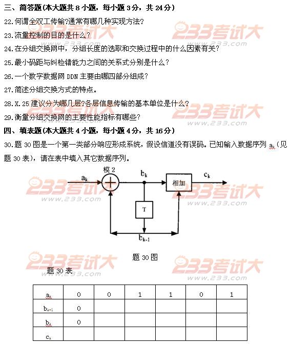 数据通信原理