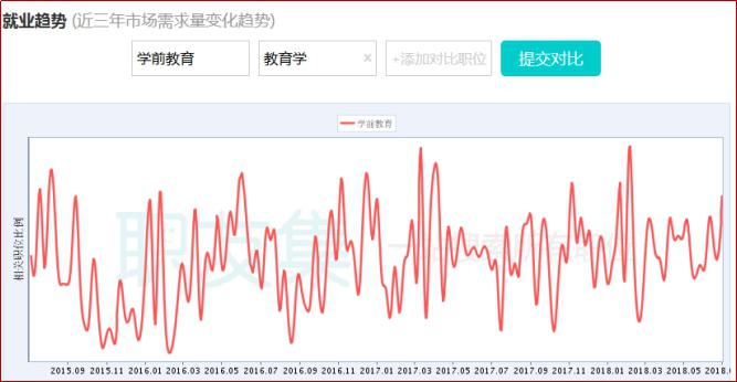 中专升大专学前教育专业